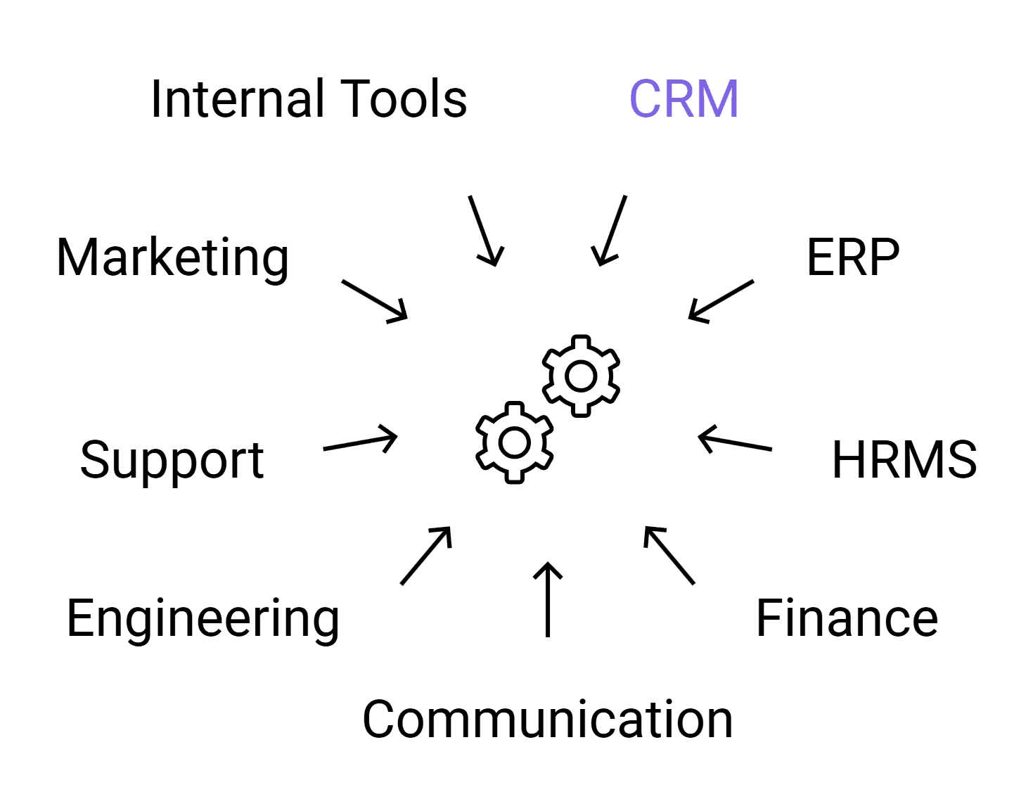 Universal Application Connectivity