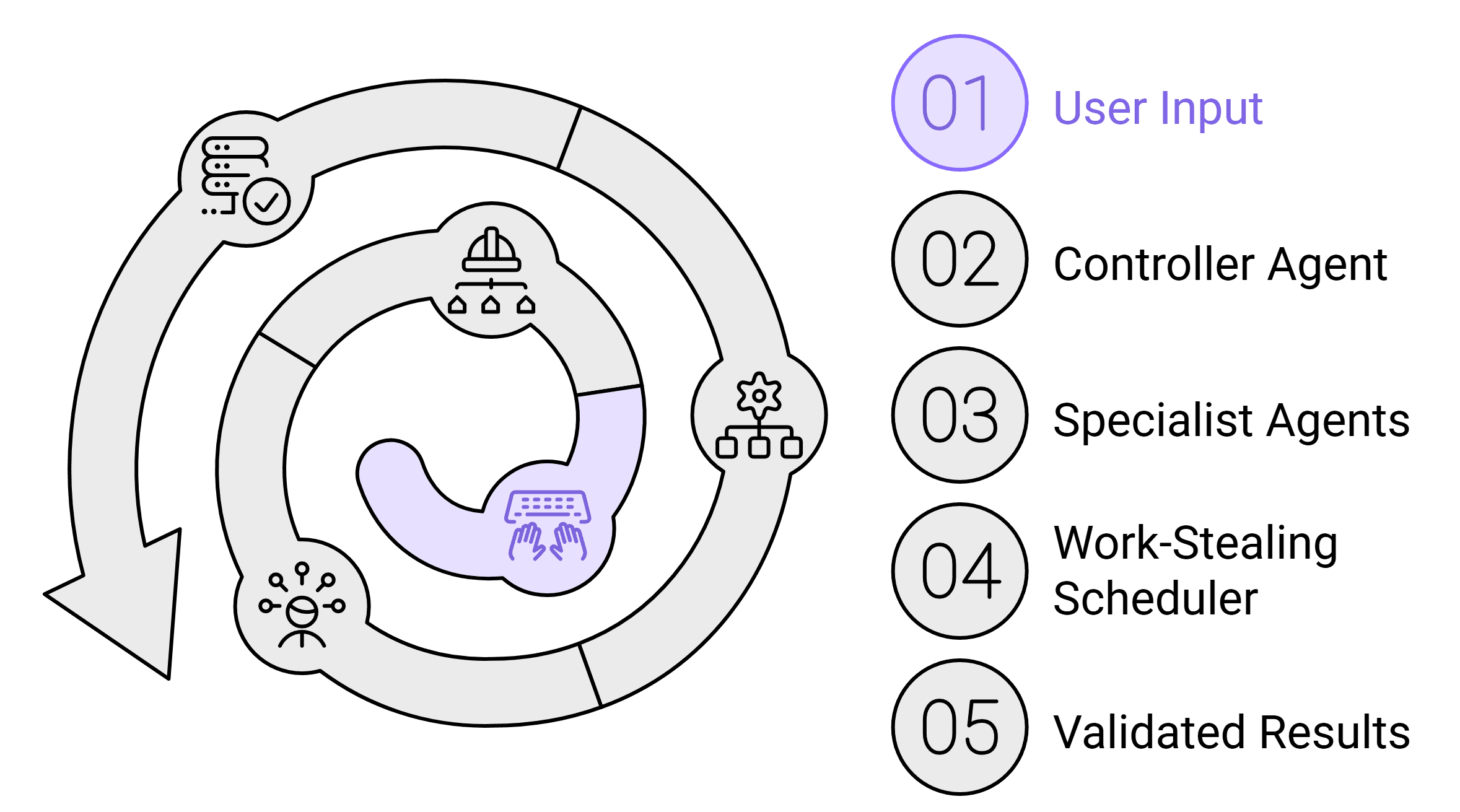 Prompt and Do Any Task